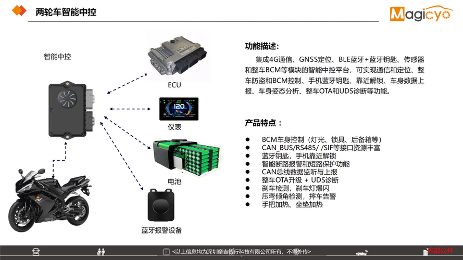 智行物联网